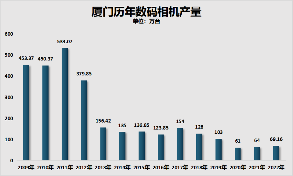 厦门房产预售，市场现状与发展趋势