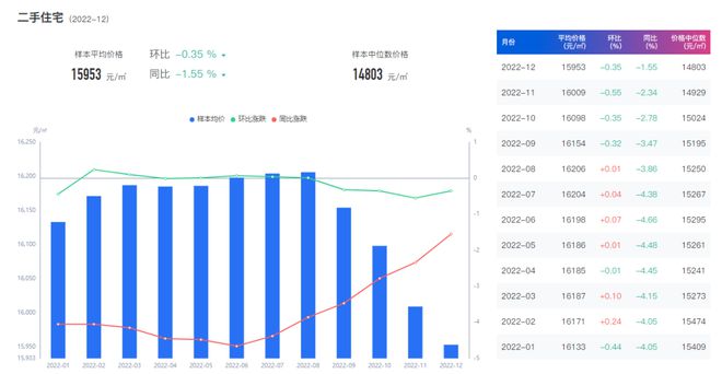 上海房产指数，揭示繁荣背后的数据力量