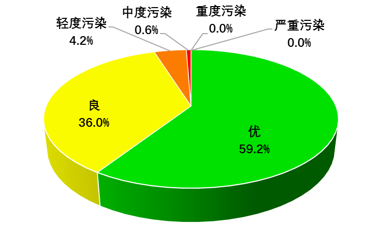 广东省污染源占地的现状及其治理策略