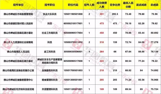 广东省今年省考面试人数，分析与展望