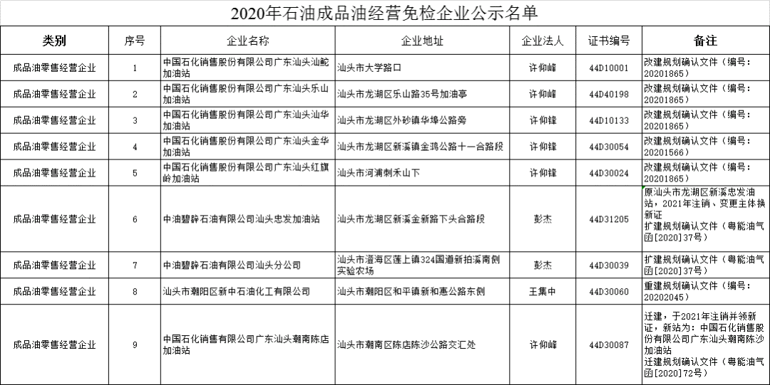 广东省公共能源填报系统，推动能源管理与应用的数字化革新