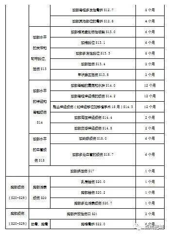 广东省停工留薪期制度深度解析