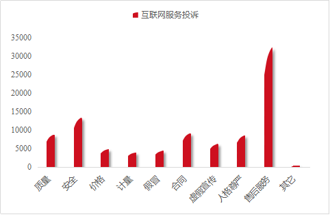 广东省消费者投诉分析与应对