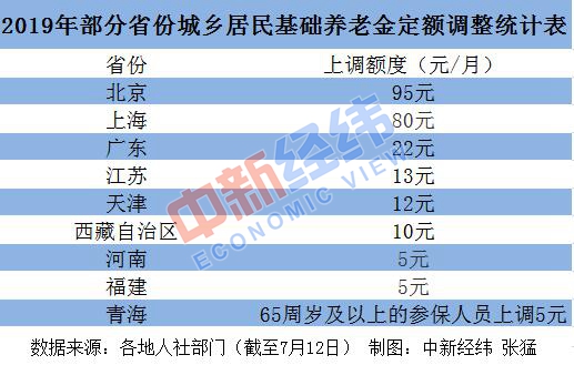 广东省职工退休方案下载详解