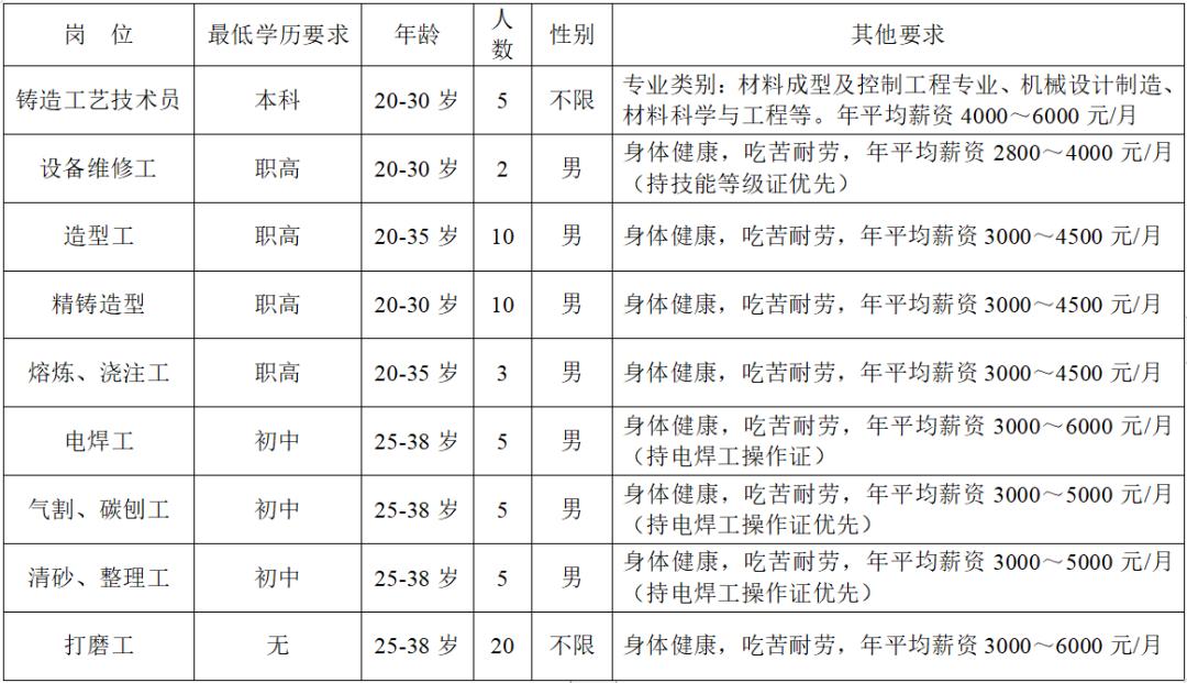 广东铸锻有限公司，卓越制造，铸就辉煌