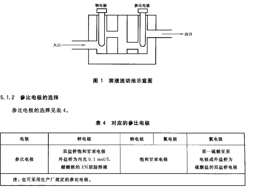 广东省镶嵌电极规格研究与应用