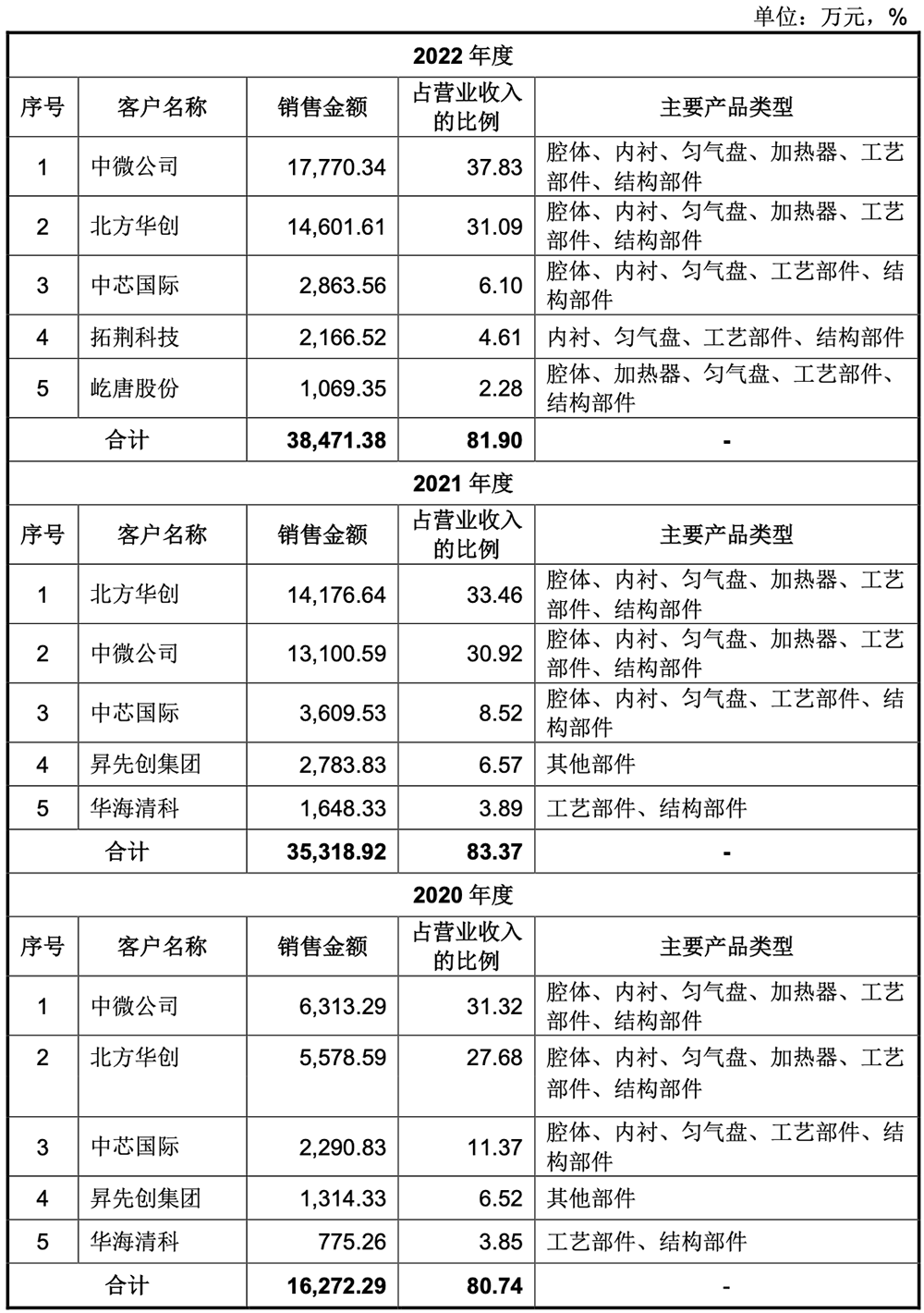 江苏洋洋科技待遇，引领行业的先锋典范