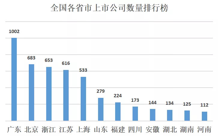 广东省卖地收入，经济繁荣背后的推动力