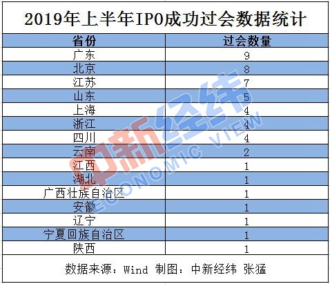 广东省工会数量及其重要性