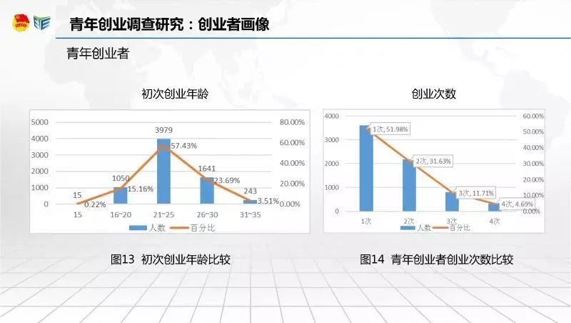 广东省青年创业就业，机遇与挑战并存