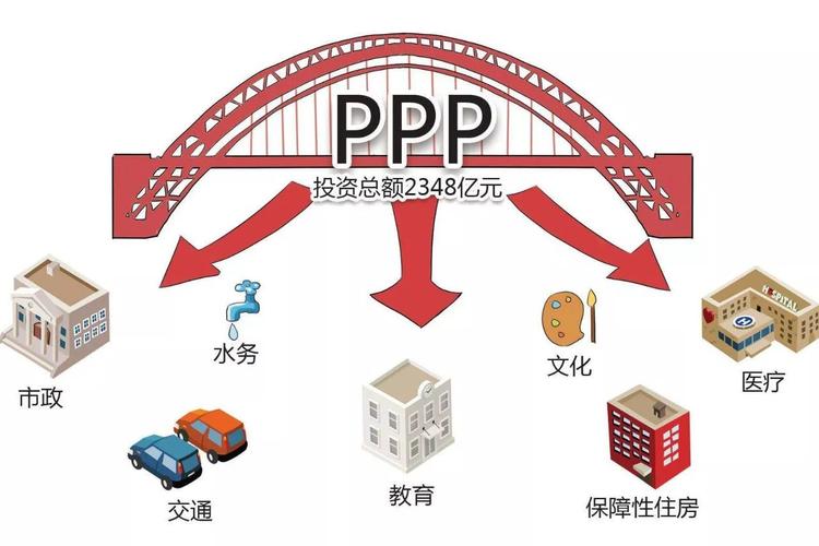 广东省PPP推介项目的蓬勃发展及其深远影响