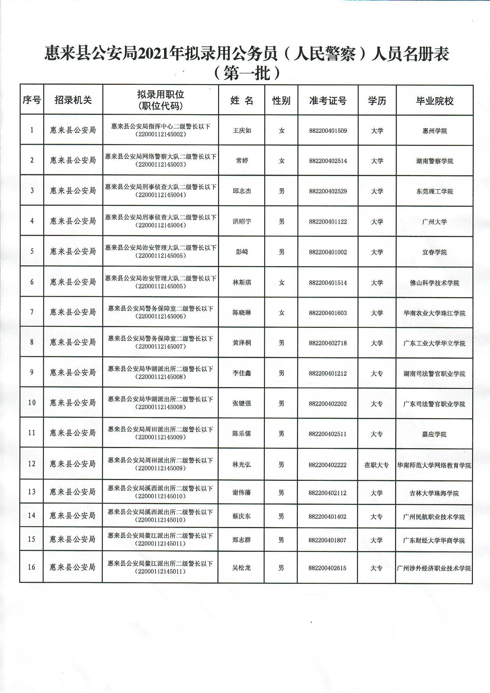 广东省考拟录用名单揭晓，选拔精英，共筑未来