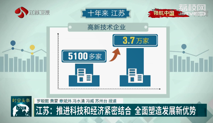 江苏科技数据，揭示科技强省的崛起之路