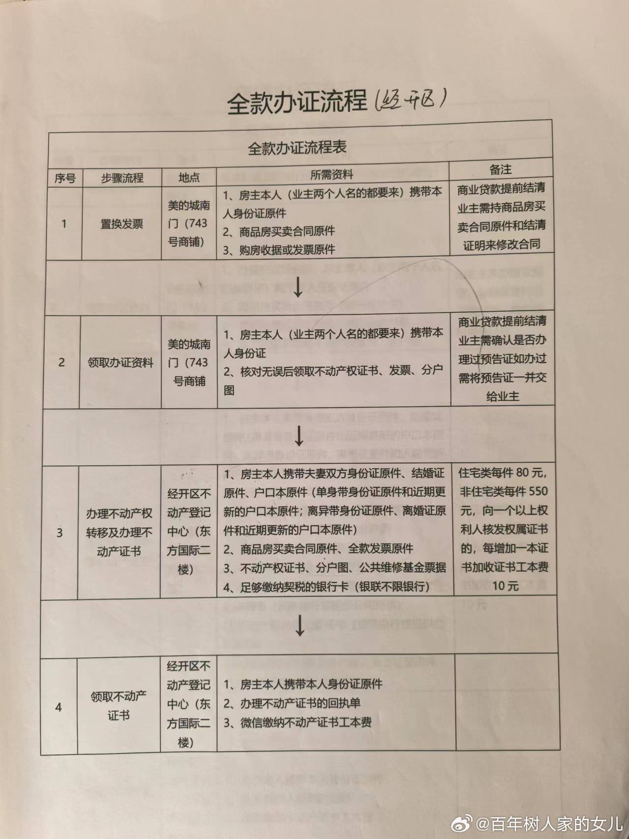 余杭办房产证，流程、要点及注意事项