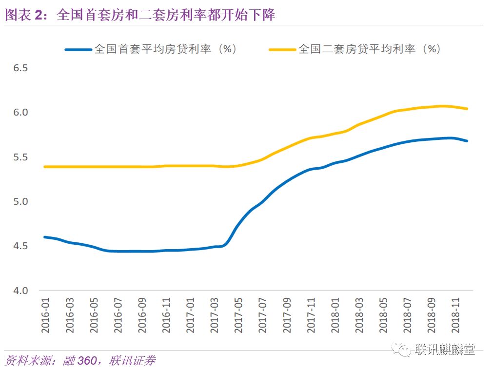 房产二次抵押利率，深度解读与应用策略