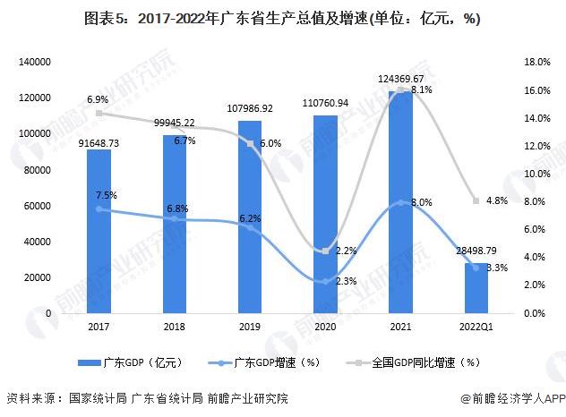 广东省与英国GDP比较，经济现状与展望