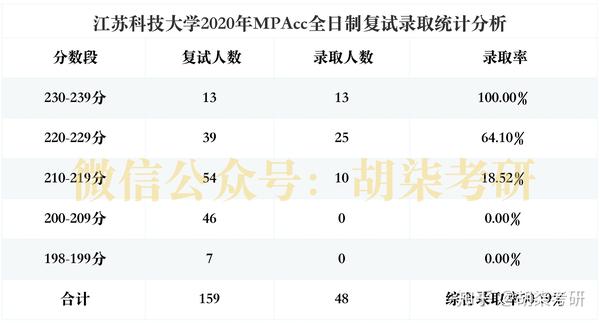 江苏科技大学盲审通过率解析